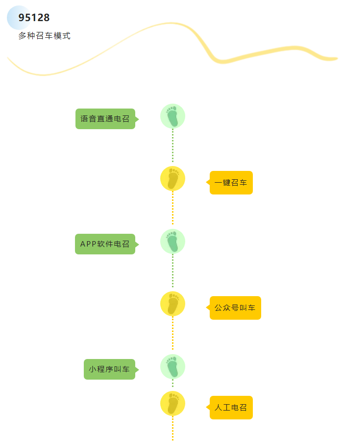95128多种召车模式