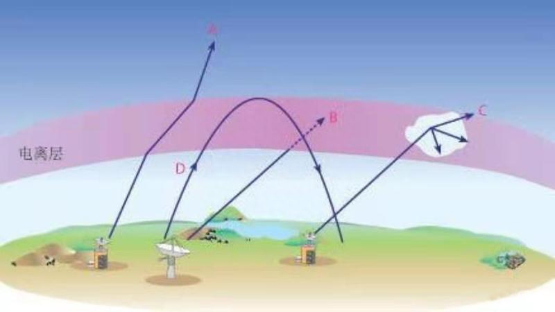 uv段与短波:频率决定通信距离的奥秘 - 河南宝蓝实业有限公司